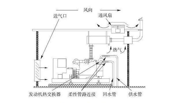 数据中心机房建设中的冷却系统有哪些？