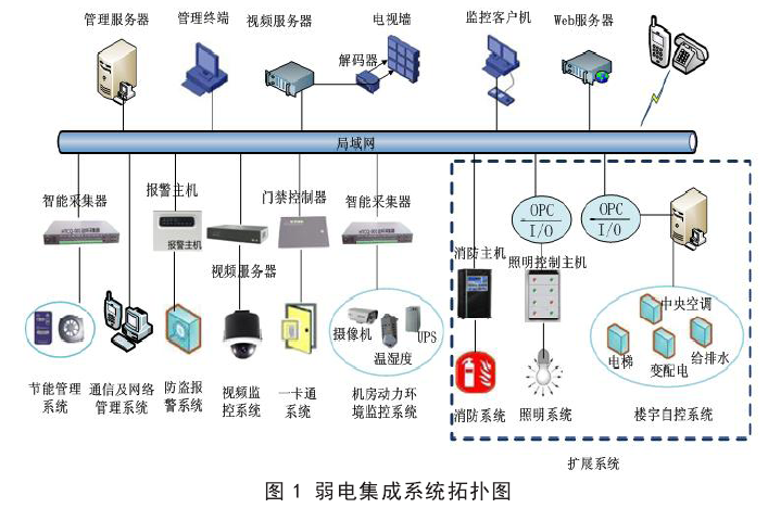 蜜桃视频免费观看系统和闭路监视电视系统的配合与组成